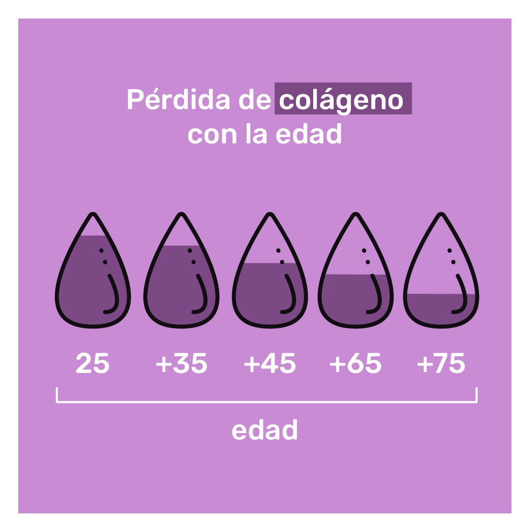 🤩PASTILLAS DE COLÁGENO SABOR UVA🤩